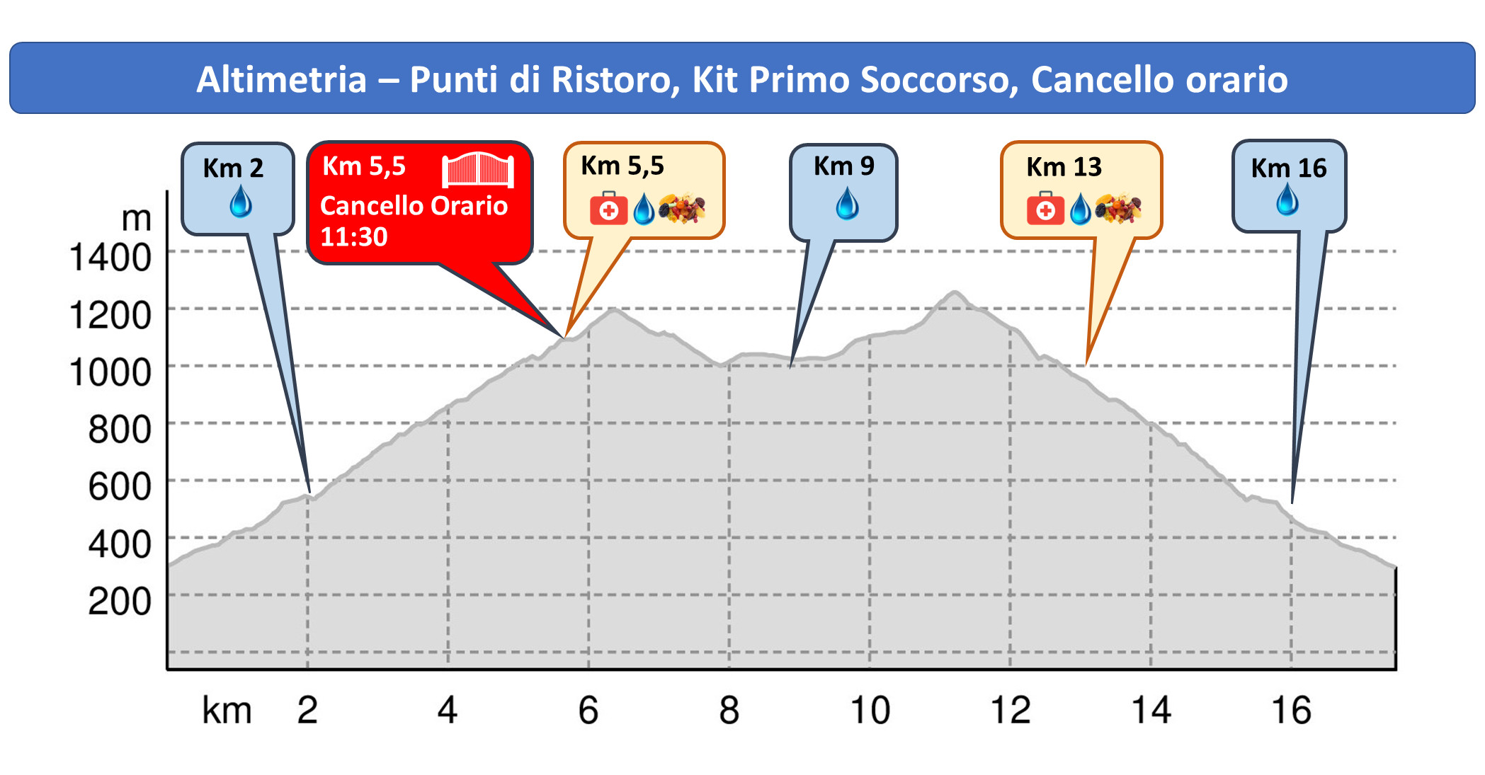 punti rcs millennium trail monte gennaro