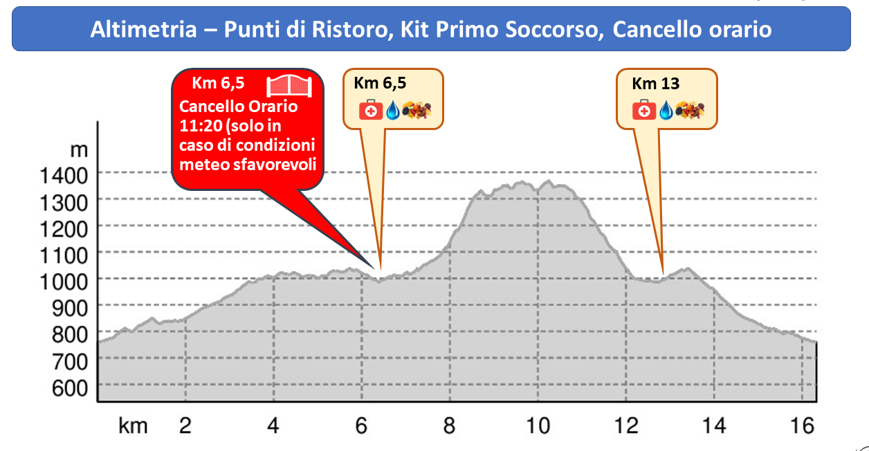 punti rcs Trail Parco Monte Lucretili