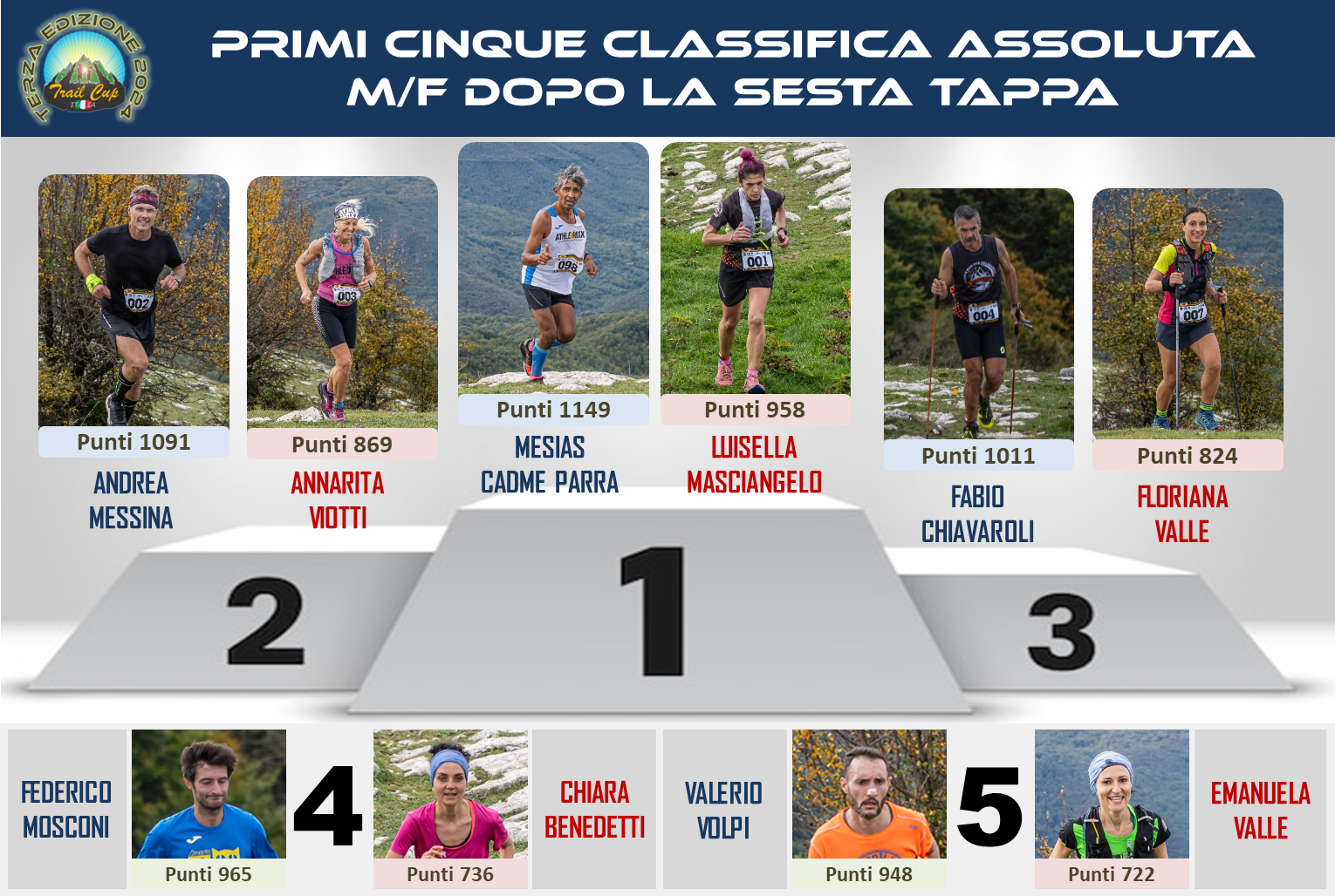 Classifica Assoluta MF Trail Cup