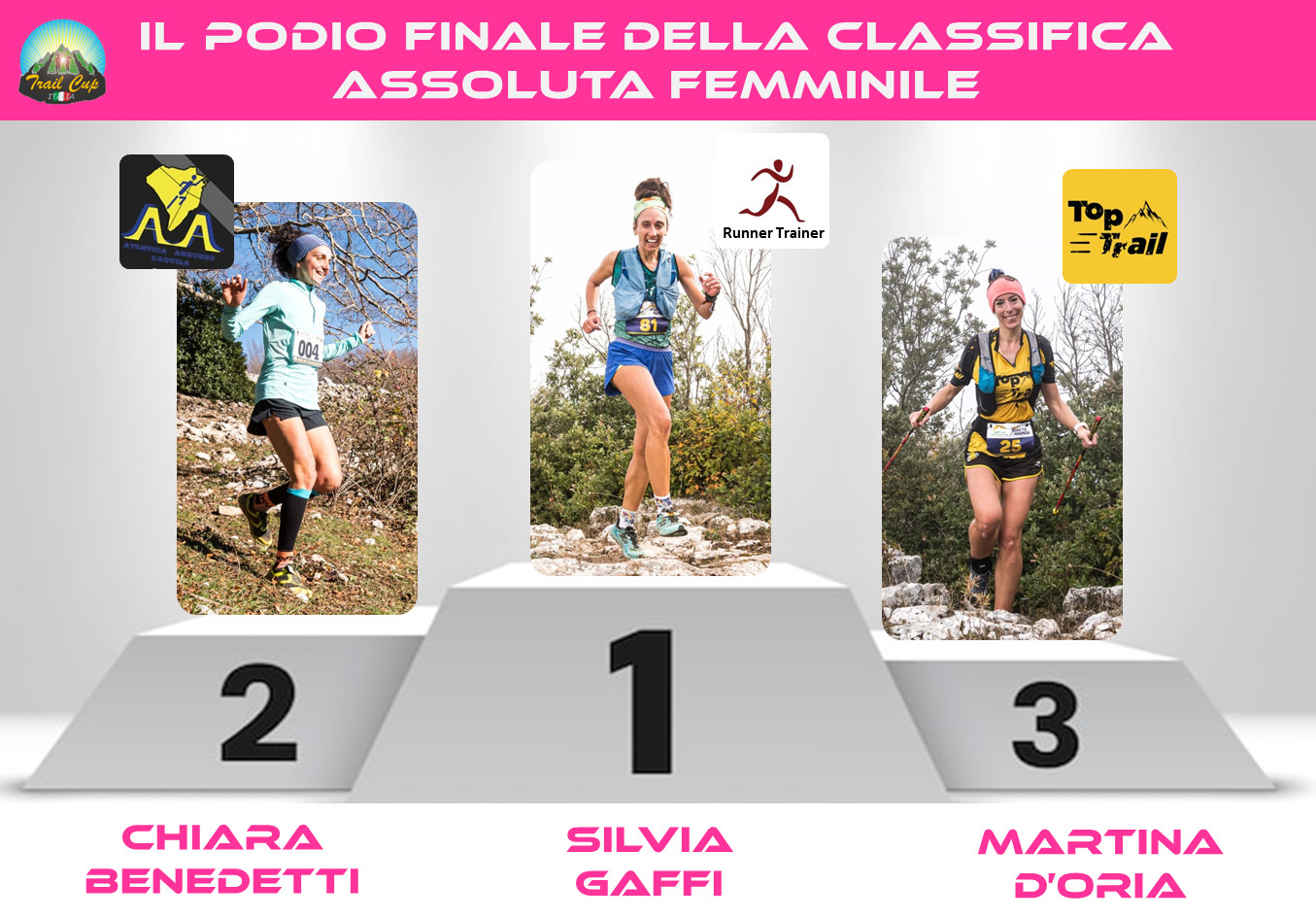Classifica Finale Assoluta Femminile Trail Cup